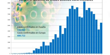 Curva epidémica de casos diarios confirmados