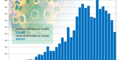 DATOS SANIDAD 060420