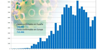 Curva epidémica de casos diarios confirmados